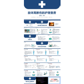 肢体离断伤的护理查房PPT