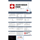 多发伤与复合伤的急救PPT