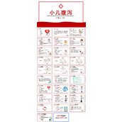 小儿腹泻护理查房儿科护理查房PPT
