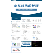小儿烧伤护理查房PPT