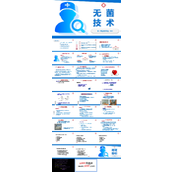 无菌技术PPT课件