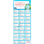 新冠疫苗接种常见问题解答PPT