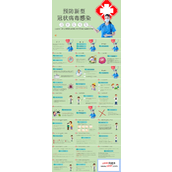 预防新型冠状病毒感染肺炎健康知识讲座PPT课件