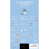 新型冠状病毒知识培训ppt课件