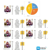 2024dnf审判奶爸护石和符文最佳搭配是什么审判奶爸护石和符文最佳搭配2024