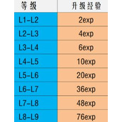 《金铲铲之战》S10棋子刷新概率解析