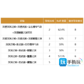 DNF瞎子2024buff换装推荐瞎子2024buff换装选择