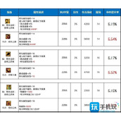 DNF仙罪恶支配套和斗志套哪个好仙罪恶支配套和斗志套对比分析