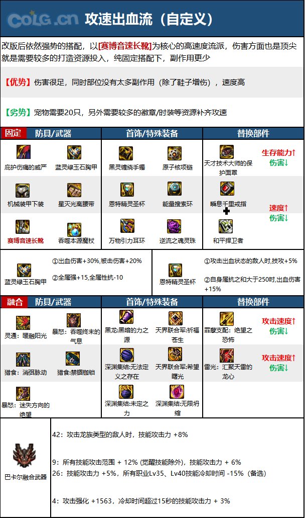 《DNF》神界版本元素师职业技能加点分享