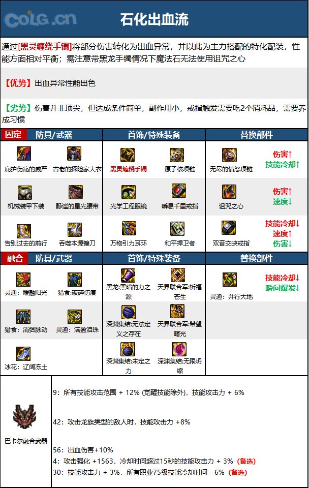 《DNF》神界版本惩戒者职业技能加点分享