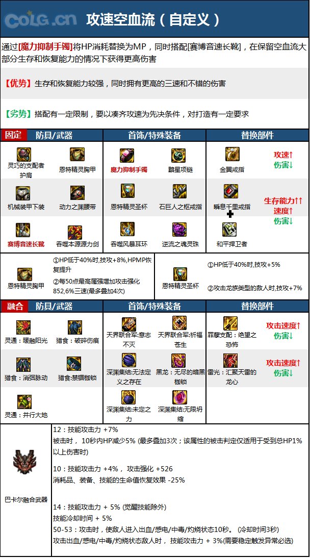 《DNF》神界版本源能专家职业技能加点分享