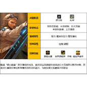 《DNF》神界版本源能专家职业技能加点分享