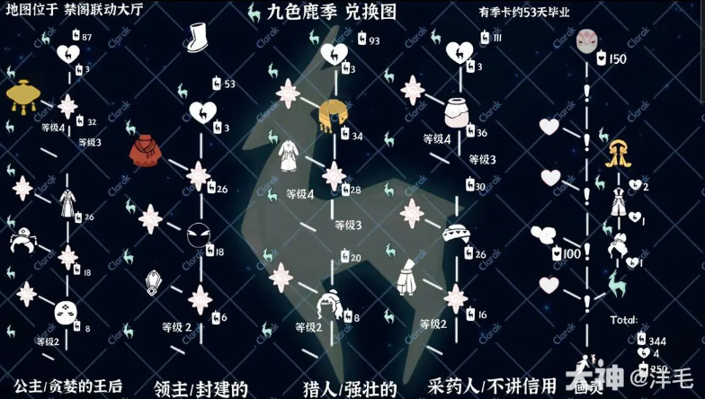 《光遇》九色鹿季兑换表