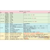 梦幻西游2023嘉年华活动成就大全一览