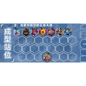 金铲铲之战五杀凯尔阵容如何选择