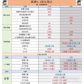 原神4.3版本原石总数分享