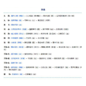 《奇迹暖暖》卷三52高分搭配攻略