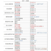 重返未来1999落于积雪之上探索攻略大全