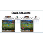 DNF白云溪谷作战路线是什么
