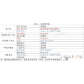 《重返未来1999》山峰的号角攻略详解