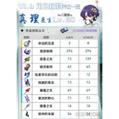 崩坏星穹铁道真理医生材料大全一览
