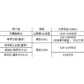 DNF神界版本怎么搬砖神界版本新增搬砖渠道