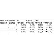 《崩坏星穹铁道》阮梅专属光锥镜中故我抽取建议 镜中故我值得抽吗？