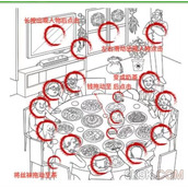 玩梗高手找出团圆饭中的20个人攻略详解