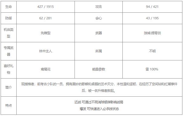 战双帕弥什赛琳娜岚音值得培养吗
