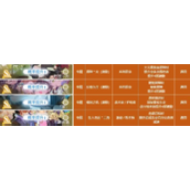 《白荆回廊》烙痕图鉴