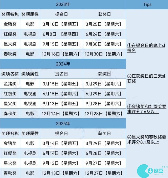 怪我过分美丽易次元攻略大全