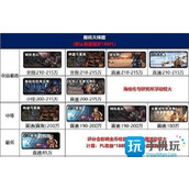 dnf2024哪里搬砖收益高2024搬砖地图收益一览