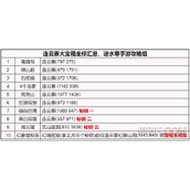逆水寒手游连云寨探索攻略大全
