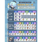 崩坏星穹铁道米沙养成材料大全一览