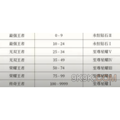 王者荣耀s35段位继承表大全一览