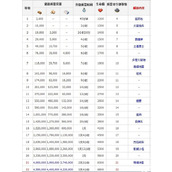 海岛奇兵研究所升级数据一览