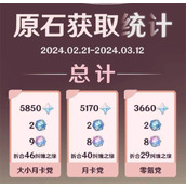 原神4.4下半原石汇总