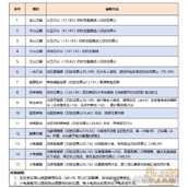 梦幻西游仙岳漫游忆花果解谜攻略大全