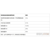 英雄联盟手游黎明黑夜破晓限时魄罗宝箱概率一览