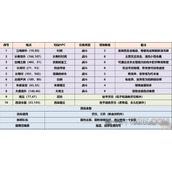 梦幻西游三界觅风华任务攻略详解