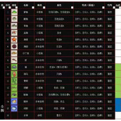 疯狂骑士团钓鱼攻略 疯狂骑士团钓鱼图鉴大全