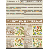 原神升炼研巧万策金市场情报第三阶段攻略详解