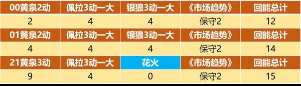 崩坏星穹铁道