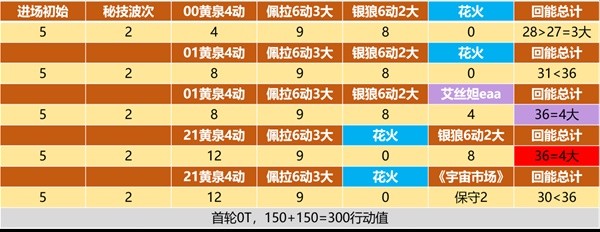 崩坏星穹铁道