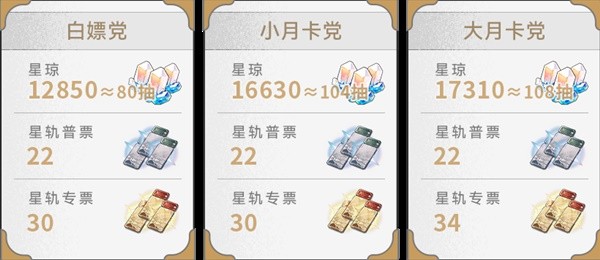 崩坏星穹铁道