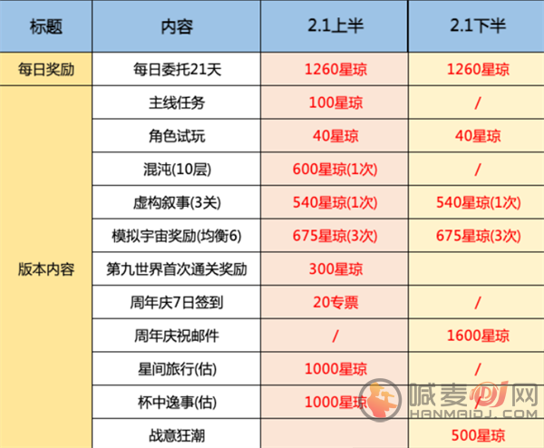 崩坏星穹铁道