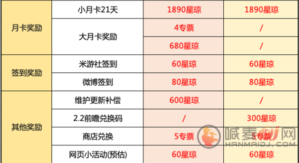 崩坏星穹铁道