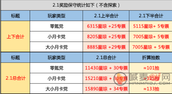 崩坏星穹铁道