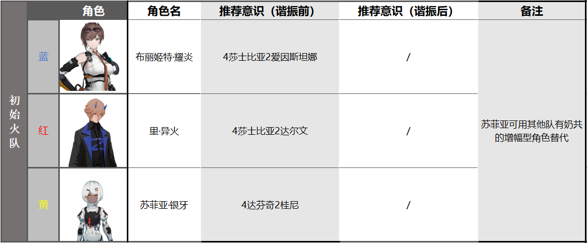 战双帕弥什