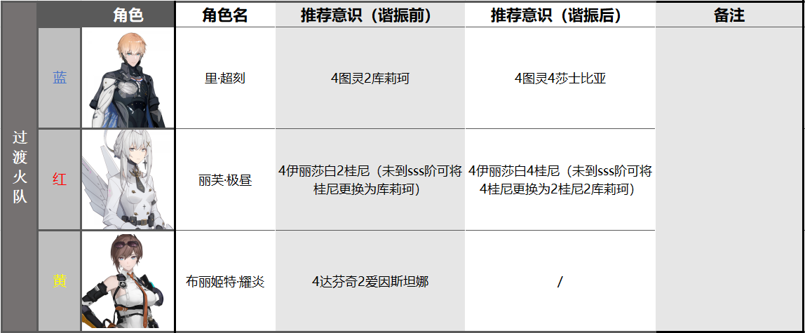 战双帕弥什